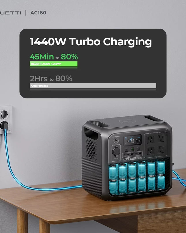 AC180 Solar Generator, 1440W | 1152Wh Lifepo4 Power Station, Portable for Off-Grid, Home, Camping, RV